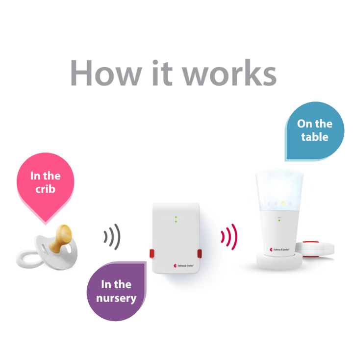 Baby Monitor System with Mobile Transceiver, Flash Receiver, and Bed Shaker